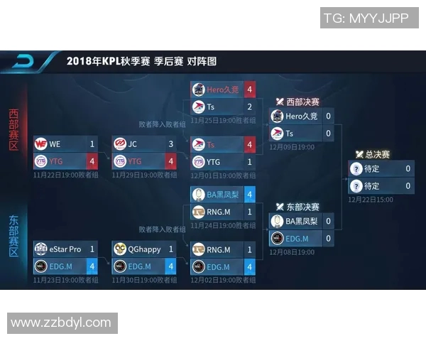 聚焦王者荣耀EDG战队个人能力分析与选手表现探讨